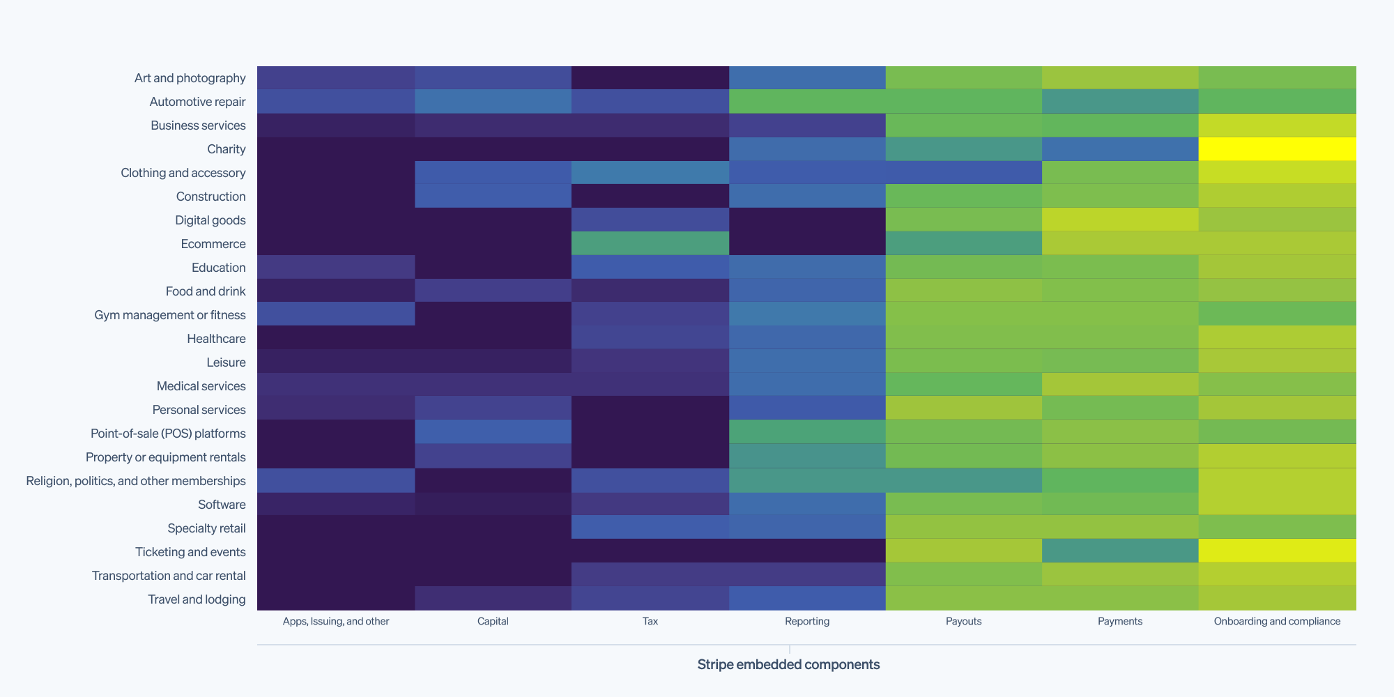 Analyzing how SaaS platforms are shipping payments and finance products in days